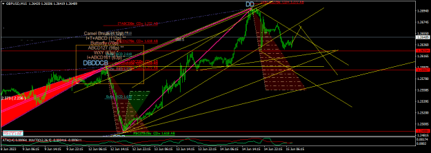 Click to Enlarge

Name: GBPUSDM15.png
Size: 27 KB