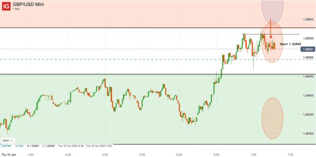 Click to Enlarge

Name: 15th June 23 Short Trade GBP_USD Mini_20230615_07.17.png
Size: 21 KB