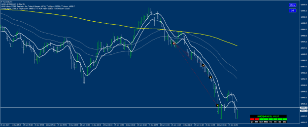 Click to Enlarge

Name: NAS100M1.png
Size: 27 KB