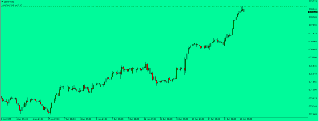 Click to Enlarge

Name: GBPJPY.png
Size: 13 KB