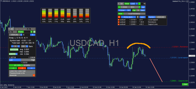 Click to Enlarge

Name: USDCAD_1H.png
Size: 39 KB