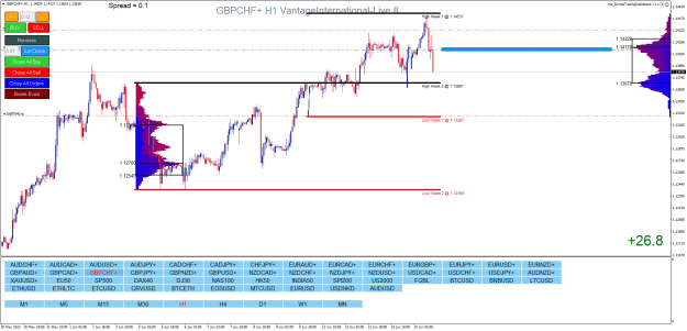 Click to Enlarge

Name: GBPCHF+H1.png
Size: 36 KB
