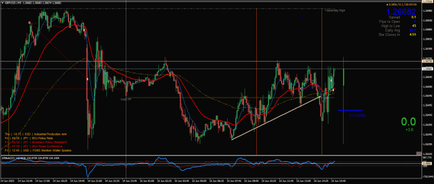 Click to Enlarge

Name: GBPUSD.iM5.png
Size: 34 KB