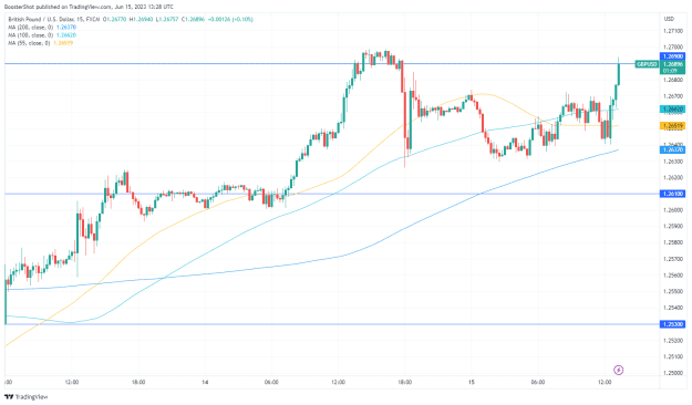 Click to Enlarge

Name: GBPUSD_2023-06-15_09-28-52.png
Size: 34 KB