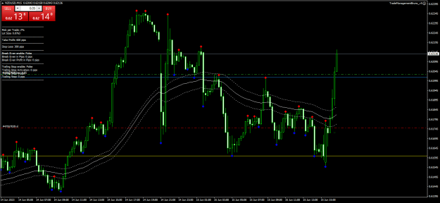 Click to Enlarge

Name: NZDUSDM15.png
Size: 25 KB