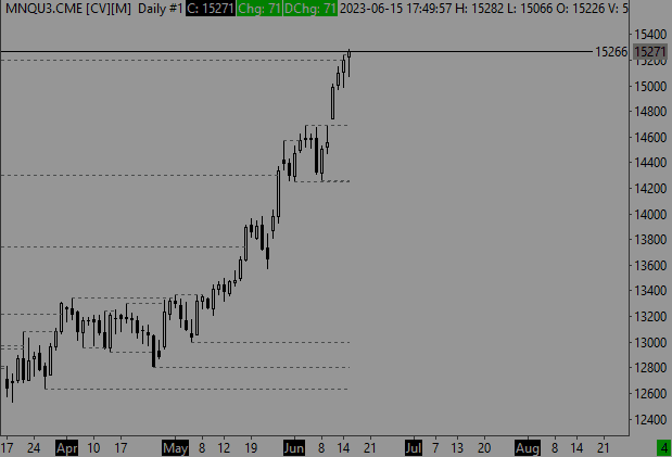 Click to Enlarge

Name: MNQU3.CME [CV][M]  Daily #1 2023-06-15  17_49_57.745.png
Size: 7 KB