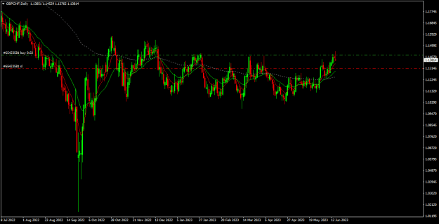 Click to Enlarge

Name: gbpchf d1.png
Size: 17 KB