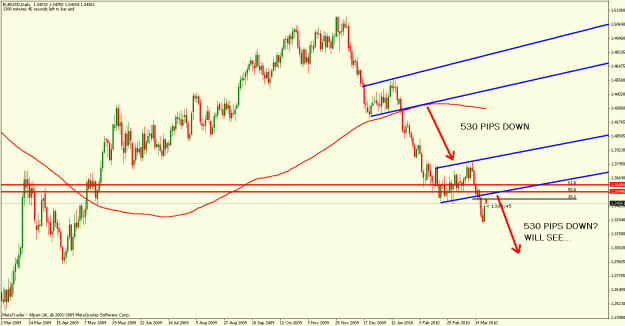 Click to Enlarge

Name: euro mediano plazo.gif
Size: 25 KB
