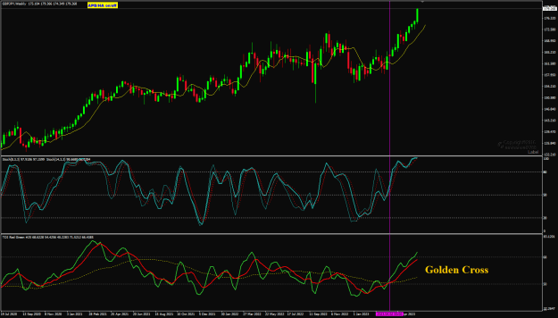 Click to Enlarge

Name: GJ Weekly Golden Cross 16-6-2023 2-39-09 am.png
Size: 36 KB