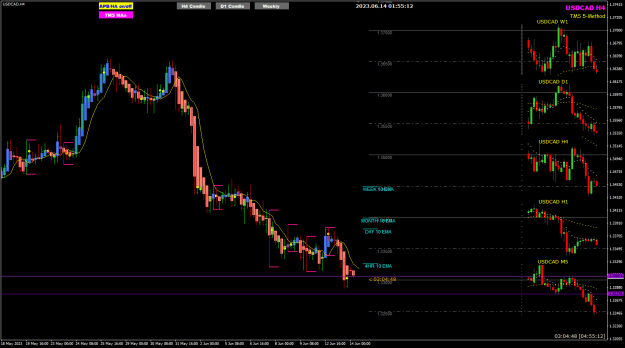 Click to Enlarge

Name: UCad Jun14 review MN swing levels 14-6-2023 9-55-14 am.png
Size: 27 KB