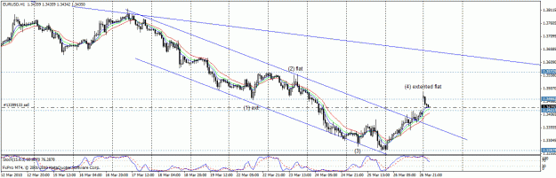 Click to Enlarge

Name: eur usd hourly elliot.gif
Size: 26 KB