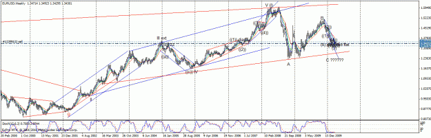 Click to Enlarge

Name: eur usdweekly.gif
Size: 29 KB