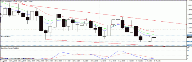 Click to Enlarge

Name: usd cab weekly.gif
Size: 19 KB