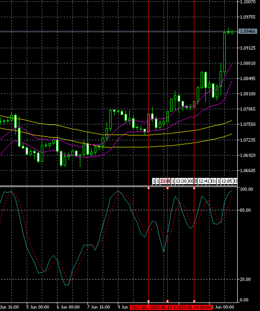 Click to Enlarge

Name: EURUSD-Long-Entries.png
Size: 10 KB