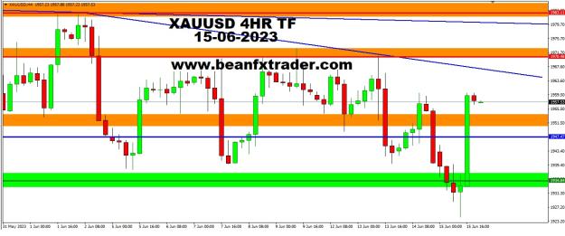 Click to Enlarge

Name: XAUUSD FOUR HOUR TF PIVOT POINT PRICE FORECAST 15TH JUNE, 2023.jpg
Size: 175 KB