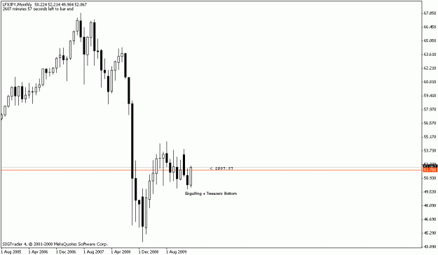 Click to Enlarge

Name: yenmonthly.gif
Size: 10 KB