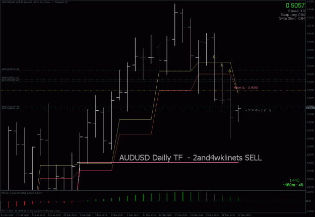 Click to Enlarge

Name: audusd 4- daily tf.gif
Size: 27 KB