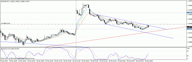 Click to Enlarge

Name: eurusd 5 min.gif
Size: 19 KB