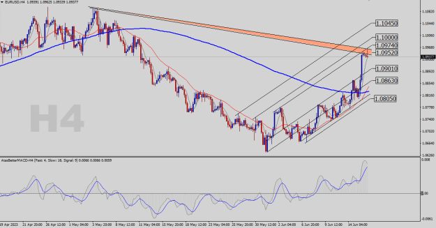 Click to Enlarge

Name: EURUSD-H4.png
Size: 26 KB