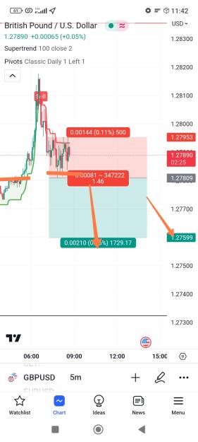 Click to Enlarge

Name: Screenshot_2023-06-16-11-42-36-120_com.tradingview.tradingviewapp-edit.jpg
Size: 408 KB