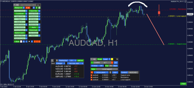 Click to Enlarge

Name: AUDCAD_1H.png
Size: 43 KB