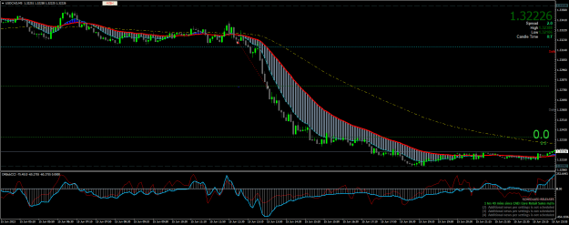 Click to Enlarge

Name: USDCADM5.png
Size: 29 KB