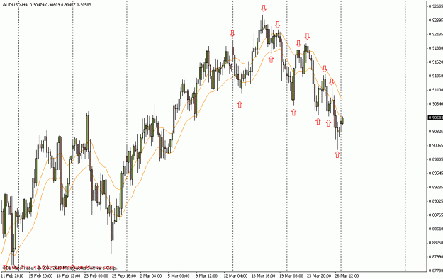 Click to Enlarge

Name: audusd_h4_03_28_10.gif
Size: 22 KB