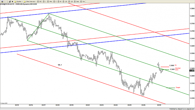 Click to Enlarge

Name: 29-03 eurusd.png
Size: 120 KB