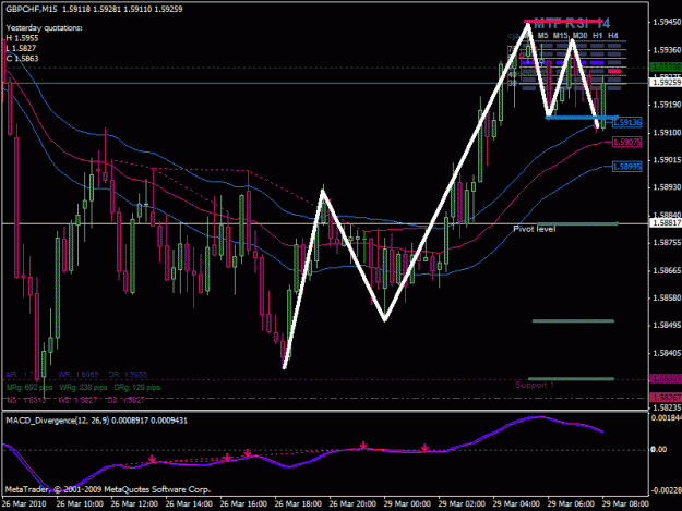 Click to Enlarge

Name: gbpchf_2010_03_29.gif
Size: 29 KB