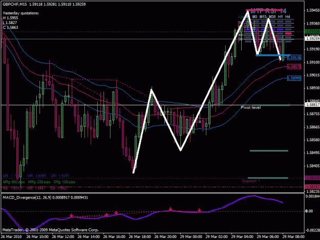 Click to Enlarge

Name: gbpchf_2010_03_29.gif
Size: 29 KB