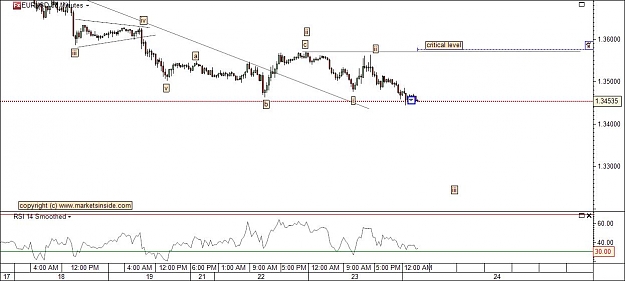 Click to Enlarge

Name: eurusd_240310_30m_tr.jpg
Size: 77 KB