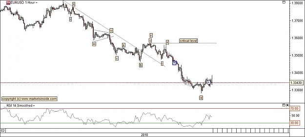 Click to Enlarge

Name: eurusd_250310_tr_fin.jpg
Size: 76 KB