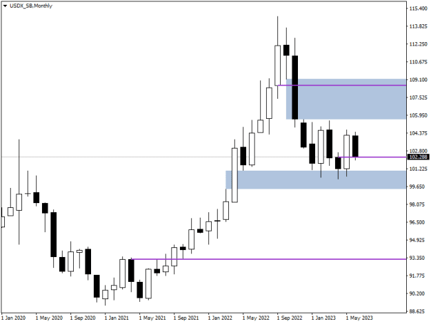Click to Enlarge

Name: USDX_SBMonthly.png
Size: 7 KB