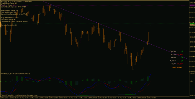Click to Enlarge

Name: audusd_100329_h1.gif
Size: 19 KB