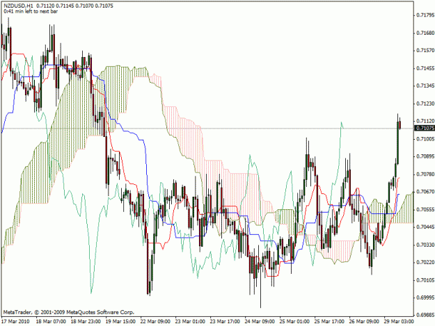 Click to Enlarge

Name: nzdusd.gif
Size: 30 KB