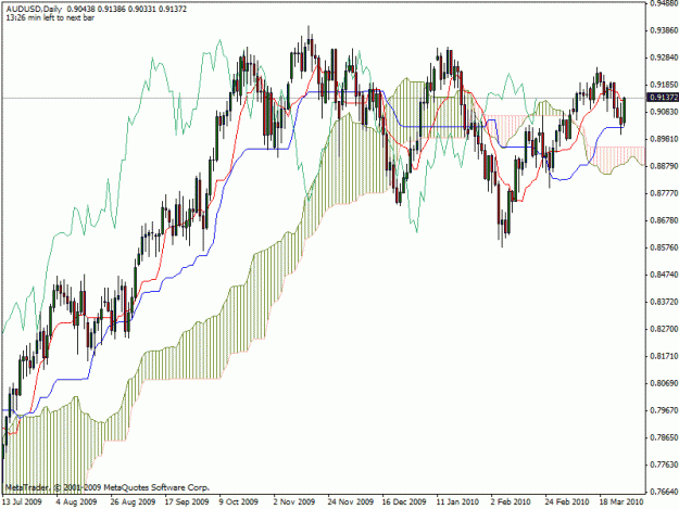Click to Enlarge

Name: audusd.gif
Size: 26 KB