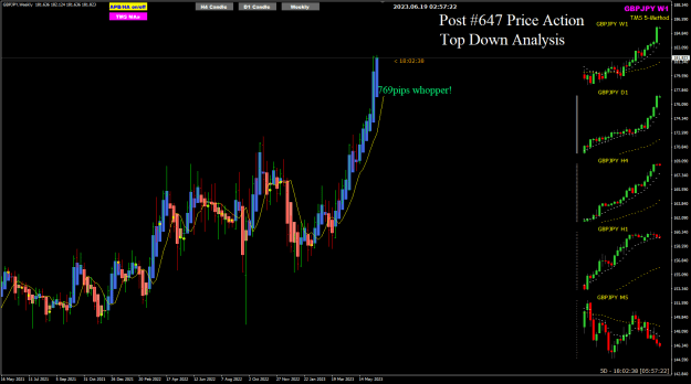 Click to Enlarge

Name: GJ Jun19 TOK how to trade this week 19-6-2023 10-57-25 am.png
Size: 30 KB