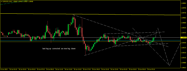 Click to Enlarge

Name: EURUSD.iM15.png
Size: 11 KB