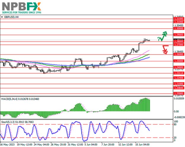 Click to Enlarge

Name: GBPUSD190623-33.png
Size: 43 KB