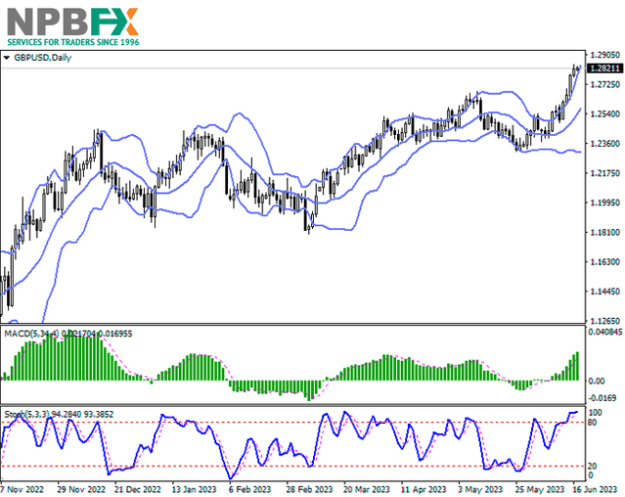 Click to Enlarge

Name: GBPUSD190623-333.png
Size: 54 KB