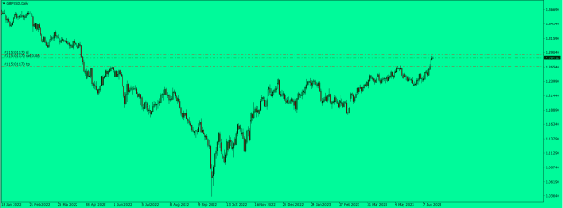 Click to Enlarge

Name: GBPUSD Trade.png
Size: 17 KB