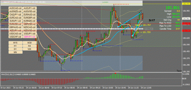 Click to Enlarge

Name: GBPJPY-cd(M5)_2023.06.19_181143.jpg
Size: 113 KB