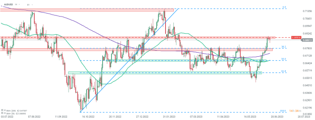 Click to Enlarge

Name: audusd.png
Size: 27 KB