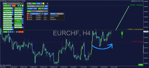 Click to Enlarge

Name: EURCHF_4H.png
Size: 38 KB