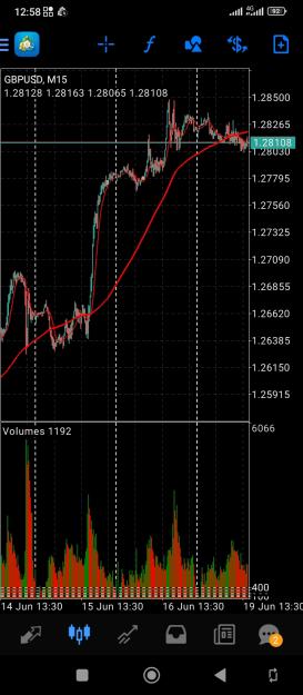 Click to Enlarge

Name: Screenshot_2023-06-19-12-58-28-000_net.metaquotes.metatrader4.jpg
Size: 396 KB