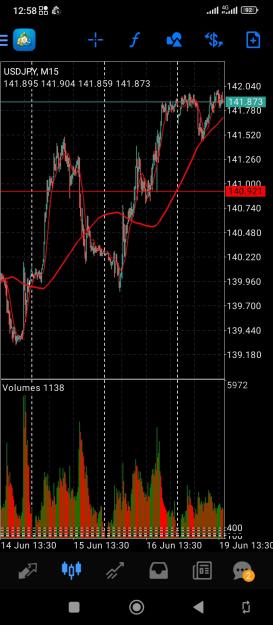 Click to Enlarge

Name: Screenshot_2023-06-19-12-58-19-323_net.metaquotes.metatrader4.jpg
Size: 413 KB