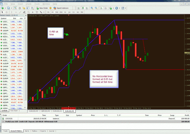 Click to Enlarge

Name: EURUSD Mar 29th -2010.gif
Size: 71 KB