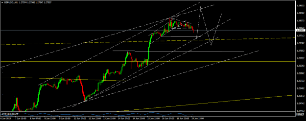 Click to Enlarge

Name: GBPUSD.iH1.png
Size: 15 KB