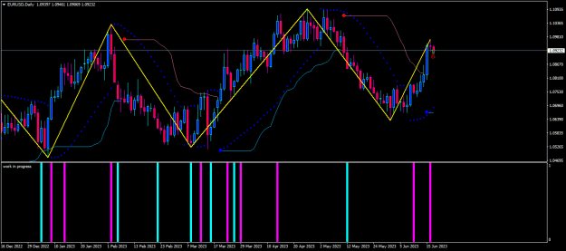 Click to Enlarge

Name: eurusd-d1-traders-global-group-wip.png
Size: 18 KB