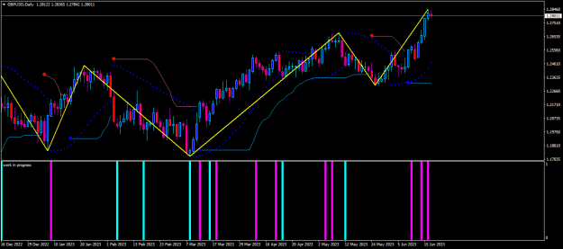 Click to Enlarge

Name: gbpusd-d1-traders-global-group-wip.png
Size: 17 KB